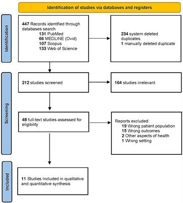 The prevalence of Black/African American individuals in concussion literature: a systematic review and meta-analysis